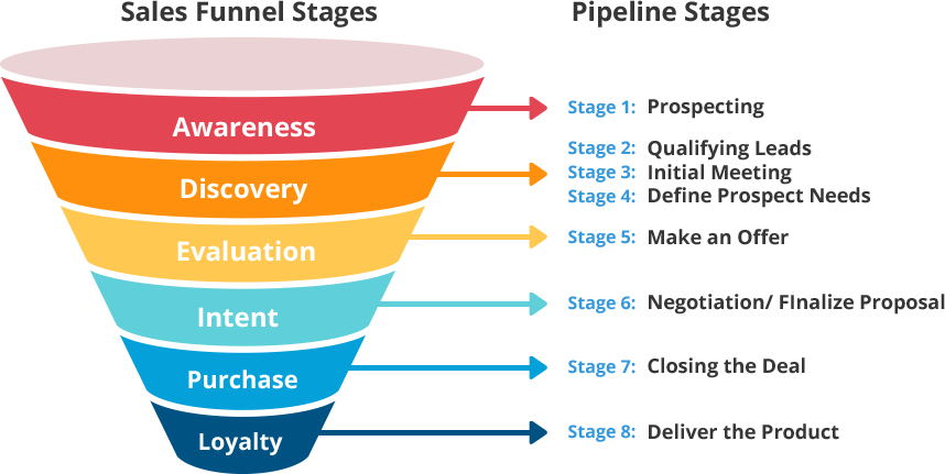 funnel image